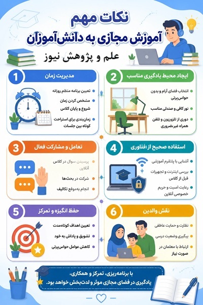  اینفوگرافیک/ نکات مهم آموزش مجازی به دانش آموزان
