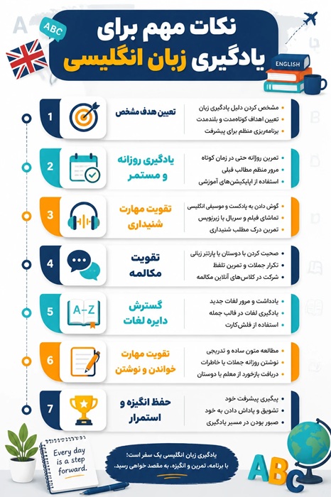 اینفوگرافیک/ نکات مهم برای یادگیری زبان انگلیسی