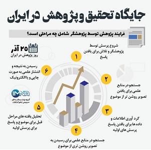نگاهی به جایگاه تحقیق و پژوهش در ایران